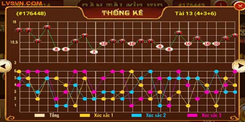 Các Phương Pháp Soi Cầu Tài Xỉu Hiệu Quả